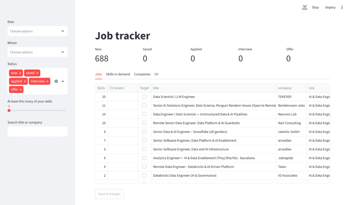 Job tracker app: 688 new jobs and 0 saved, applied, interview or offer, with filters for role, place and status and a table of jobs ranked by matching skills, the top one with 20.