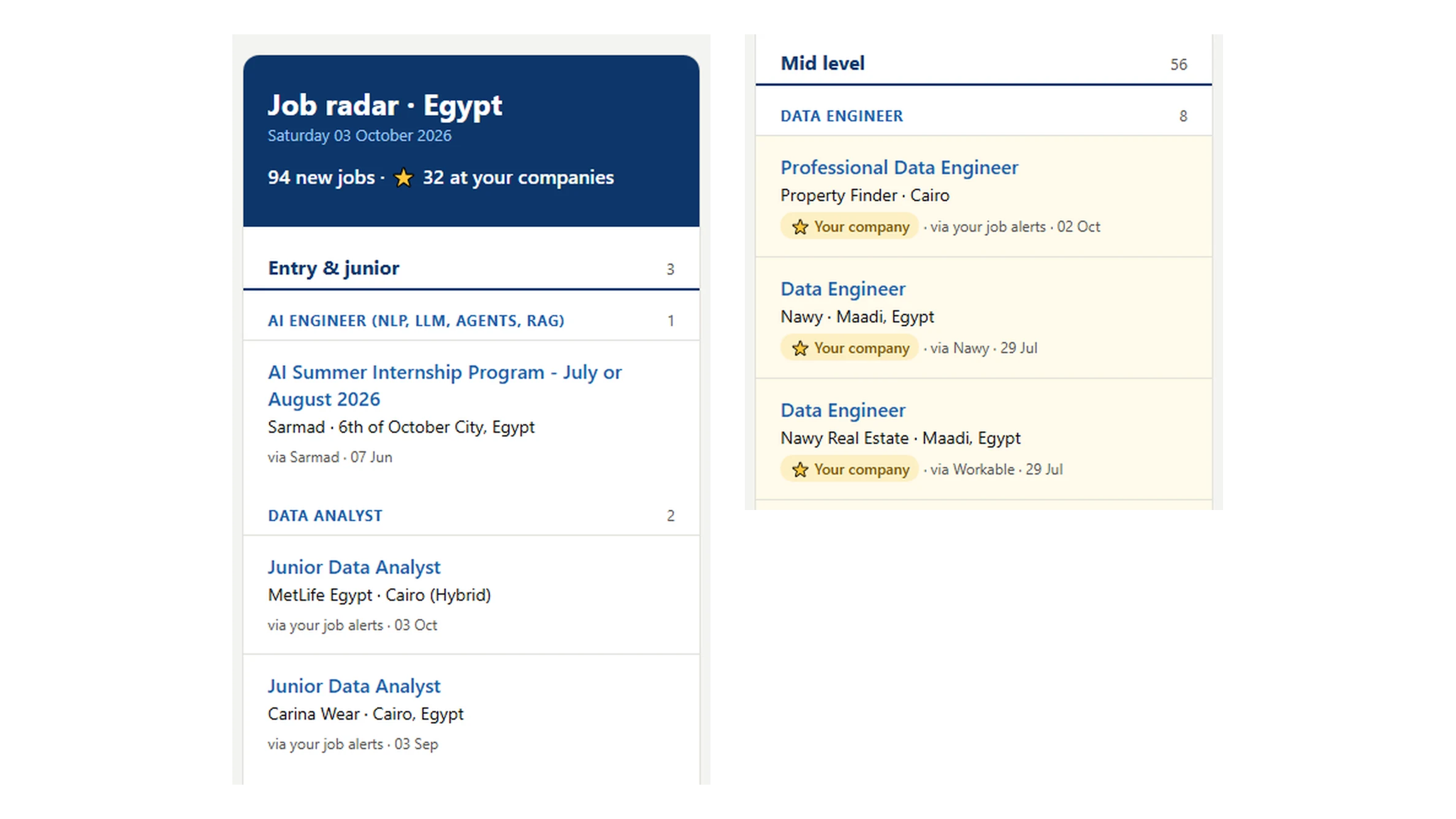Daily job email for Saturday 3 October 2026: 94 new jobs, 32 of them at the watched companies, grouped by level and role, with 3 entry and junior jobs and 56 mid-level jobs.